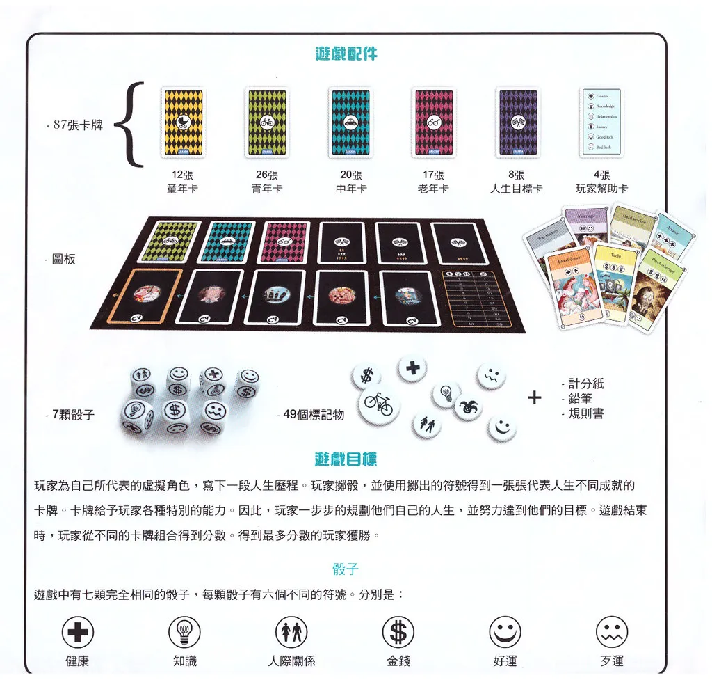 CV 人生規劃-三分天注定,七分靠打拼