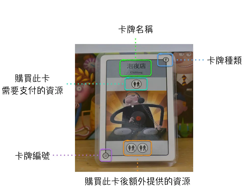 CV 人生規劃-三分天注定,七分靠打拼