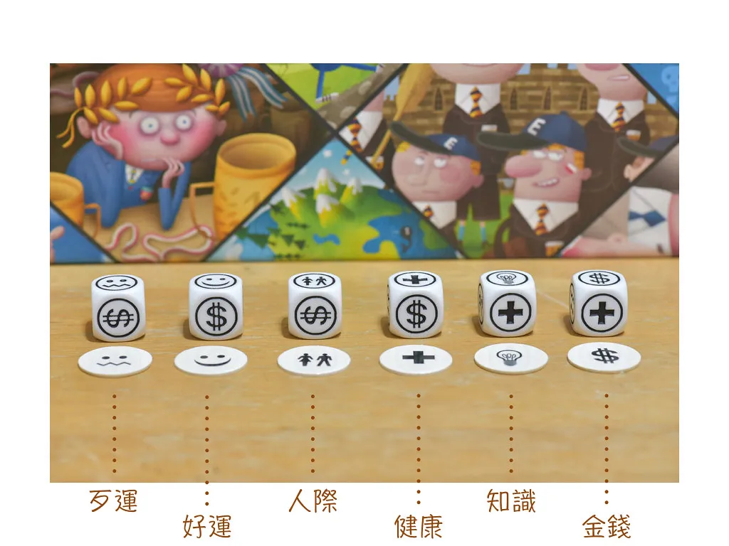 CV 人生規劃-三分天注定,七分靠打拼