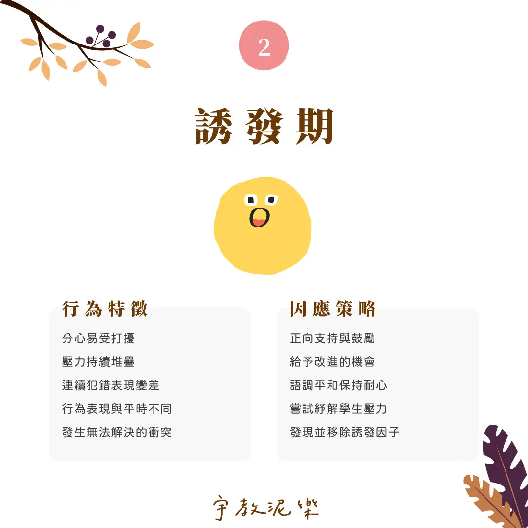 伴你一起走過情緒風暴|衝動行為循環七階段