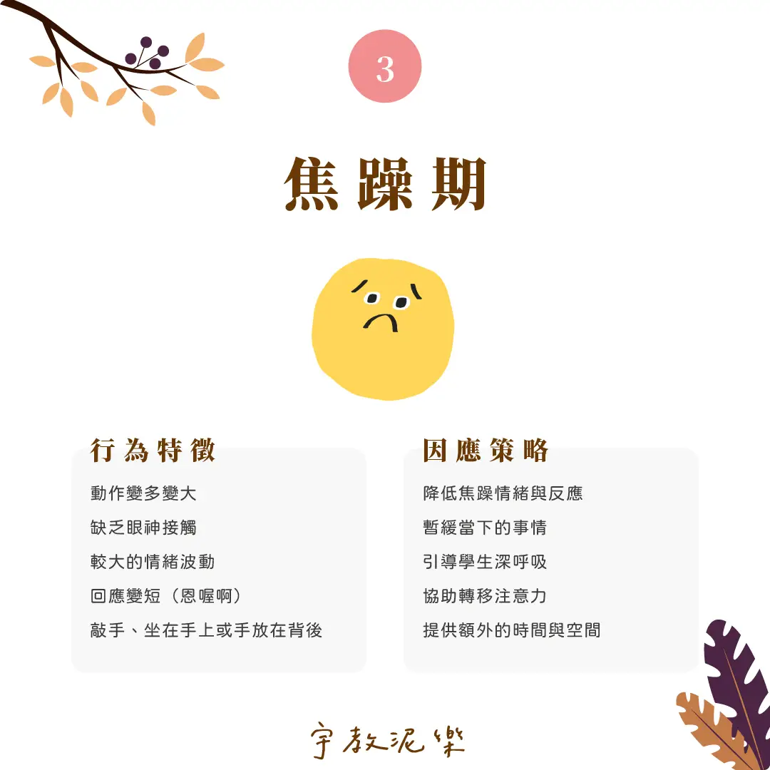 伴你一起走過情緒風暴|衝動行為循環七階段