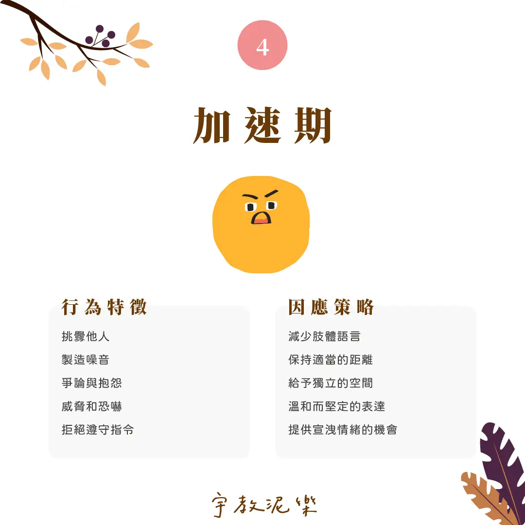 伴你一起走過情緒風暴|衝動行為循環七階段