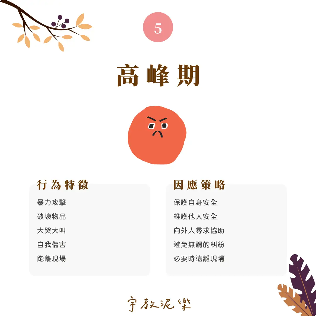 伴你一起走過情緒風暴|衝動行為循環七階段