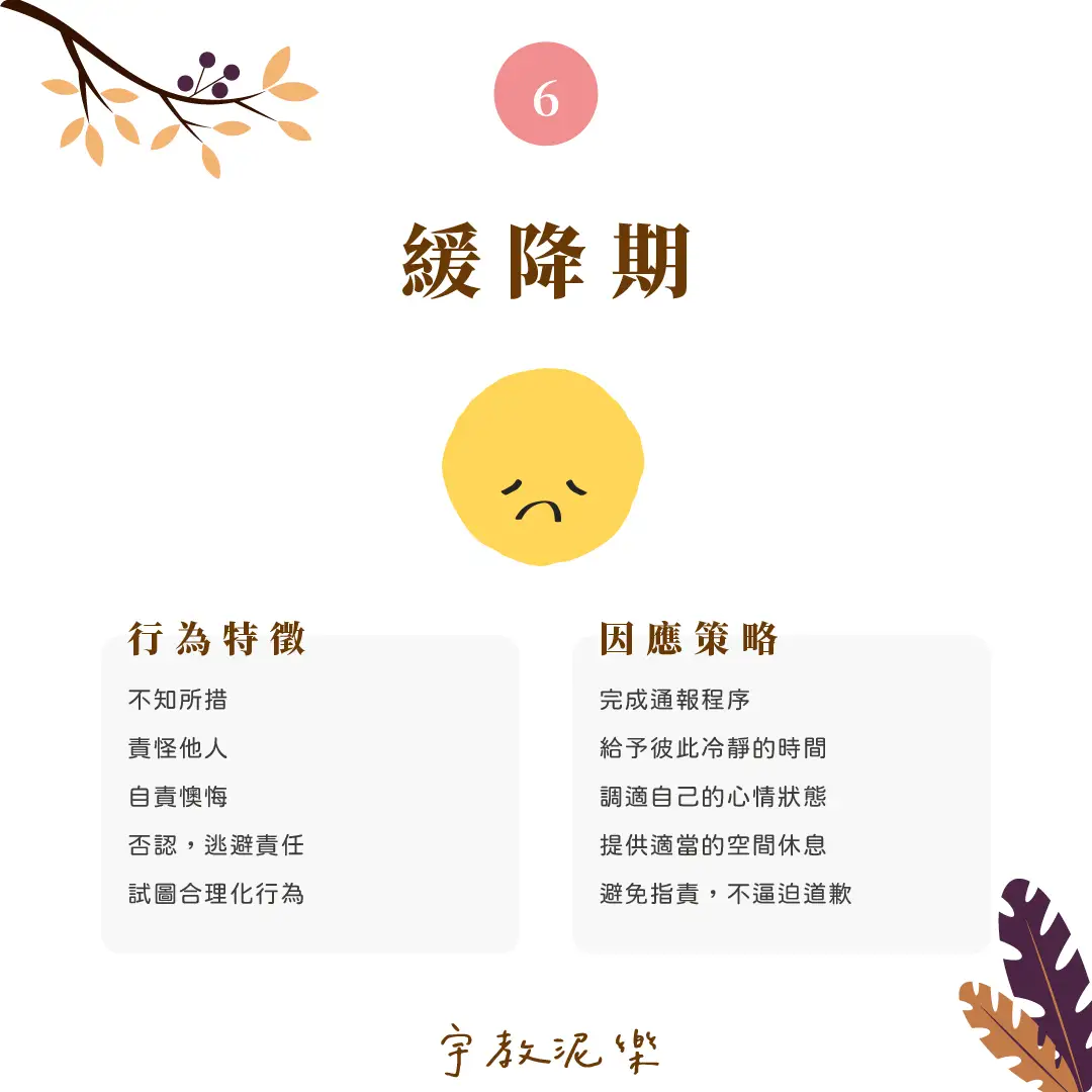 伴你一起走過情緒風暴|衝動行為循環七階段