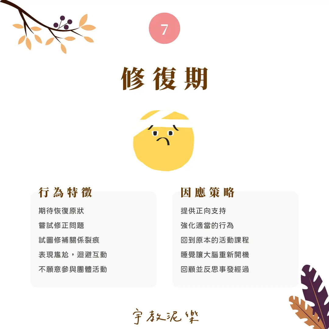 伴你一起走過情緒風暴|衝動行為循環七階段